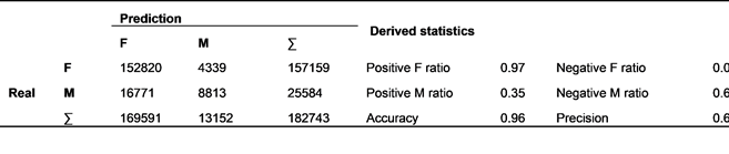 Imagen que contiene cielo, estrella, oscuro, computer

Descripcin generada automticamente