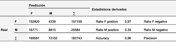 Interfaz de usuario grfica, Texto

Descripcin generada automticamente