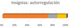 Grfico, Grfico de barras, Grfico de embudo

Descripcin generada automticamente
