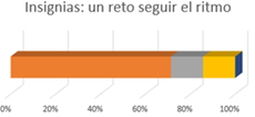 Grfico, Grfico de embudo

Descripcin generada automticamente