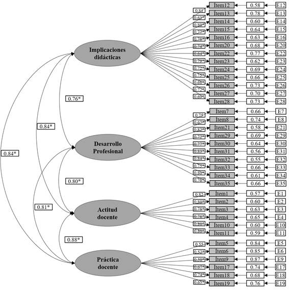 Diagrama

Descripcin generada automticamente