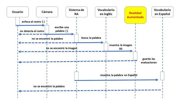 Diagrama

Descripcin generada automticamente con confianza baja