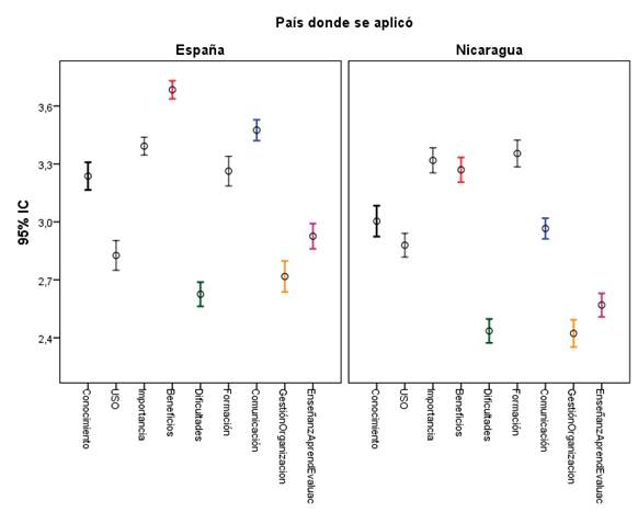 Gráfico, Gráfico de cajas y bigotes
Descripción generada automáticamente