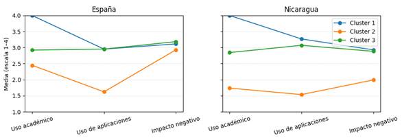 Gráfico, Gráfico de líneas
Descripción generada automáticamente