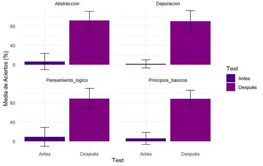 Gráfico, Gráfico de cajas y bigotes
El contenido generado por IA puede ser incorrecto.