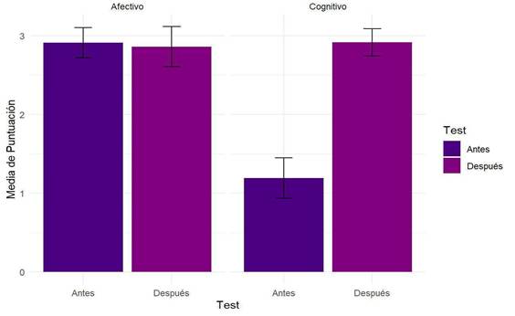 Gráfico, Gráfico de barras
El contenido generado por IA puede ser incorrecto.
