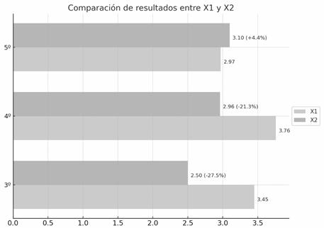 Escala de tiempo
El contenido generado por IA puede ser incorrecto.