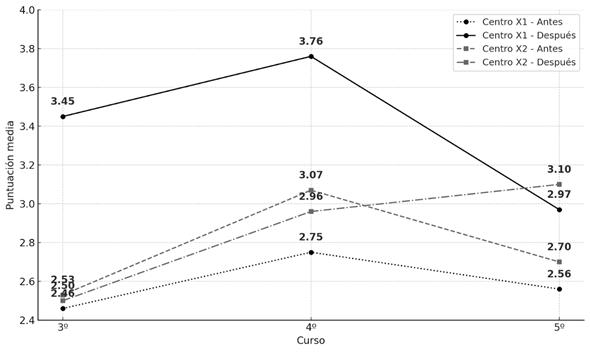 Gráfico, Gráfico de líneas
El contenido generado por IA puede ser incorrecto.