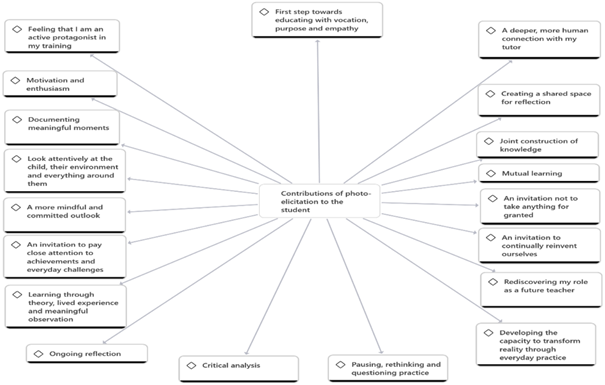 Gr�fico, Diagrama, Gr�fico radial

El contenido generado por IA puede ser incorrecto.