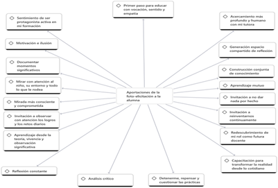 Diagrama
Descripción generada automáticamente