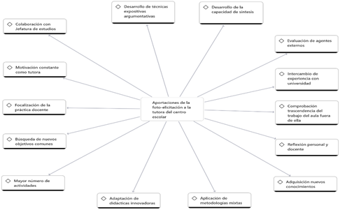 Diagrama, Forma
El contenido generado por IA puede ser incorrecto.