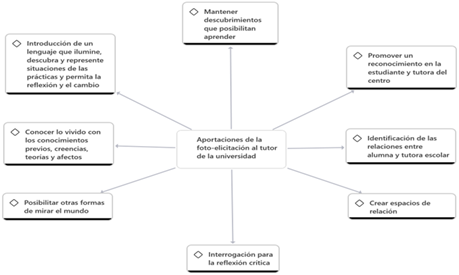 Diagrama
Descripción generada automáticamente